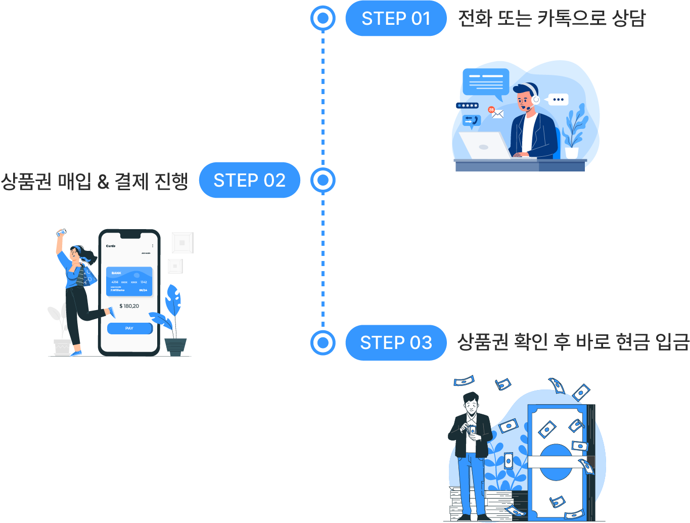 상품권팜 이용 절차